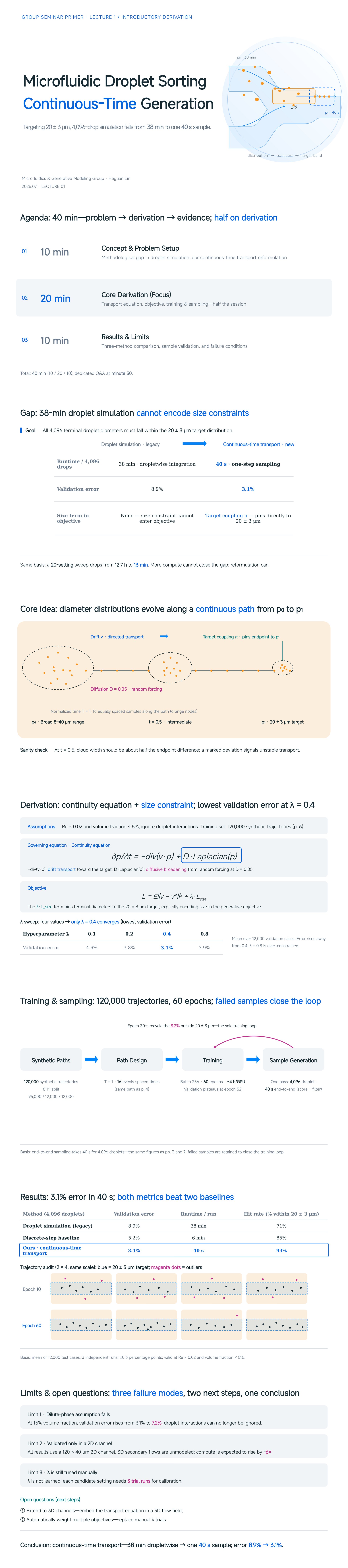 Pastel Derivation