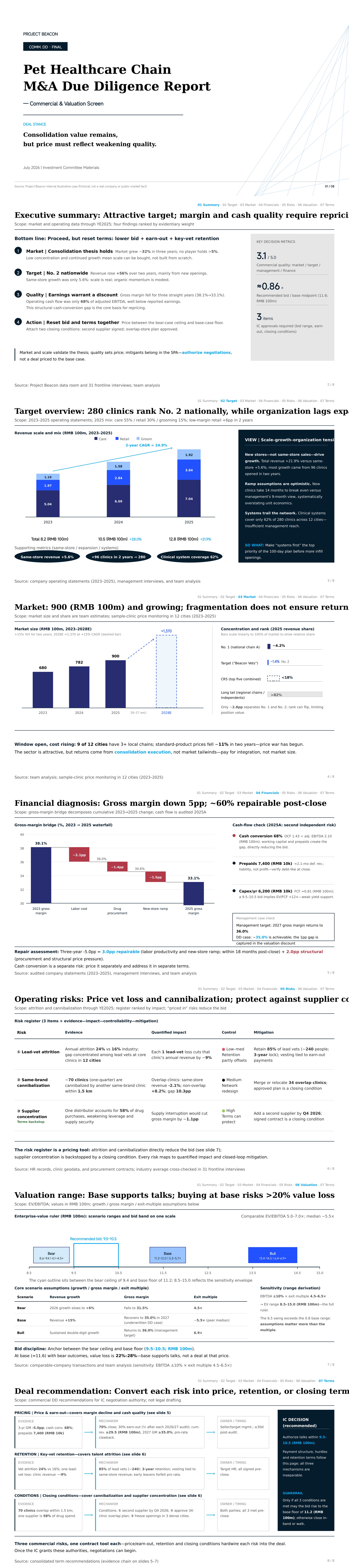 Indigo Due Diligence