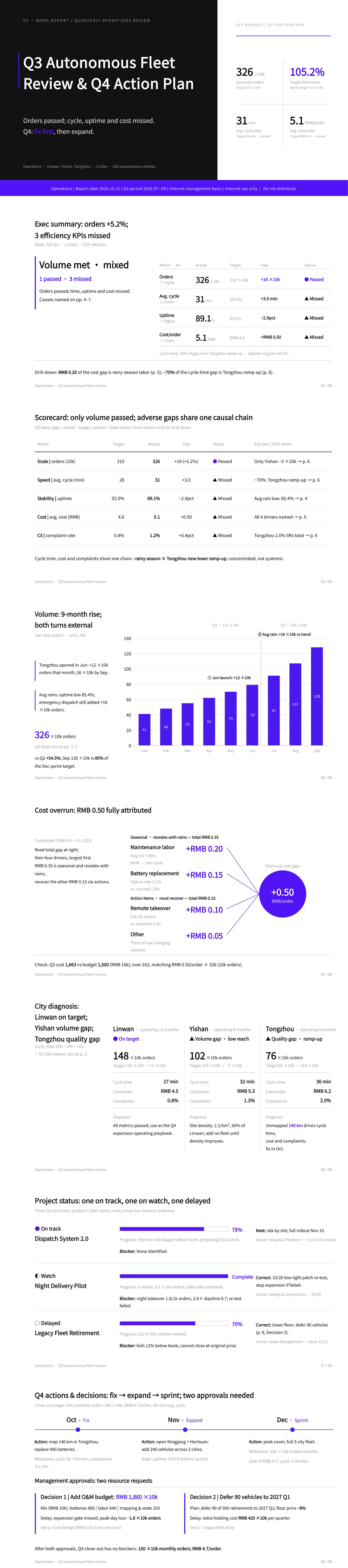 Electric Violet Business