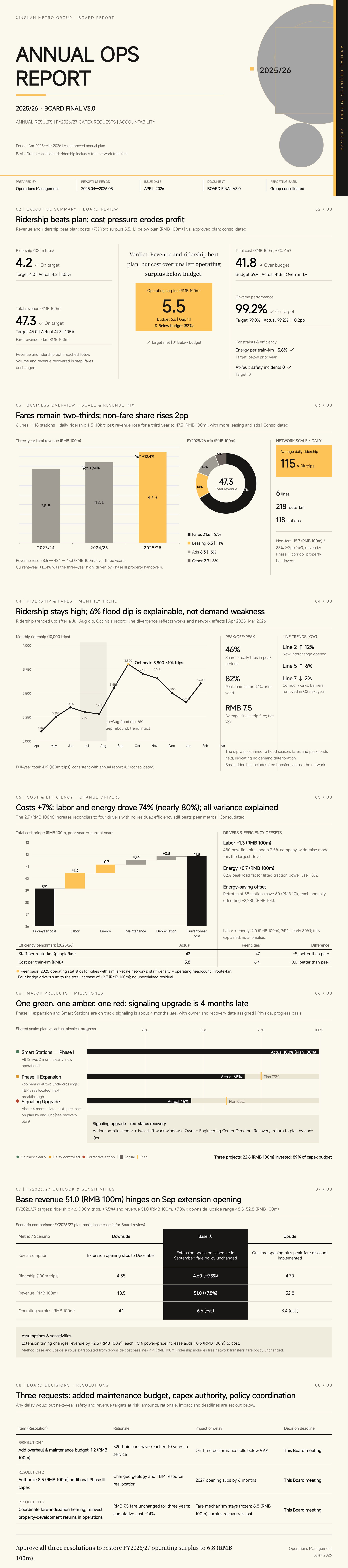 Warm Jade Annual Report