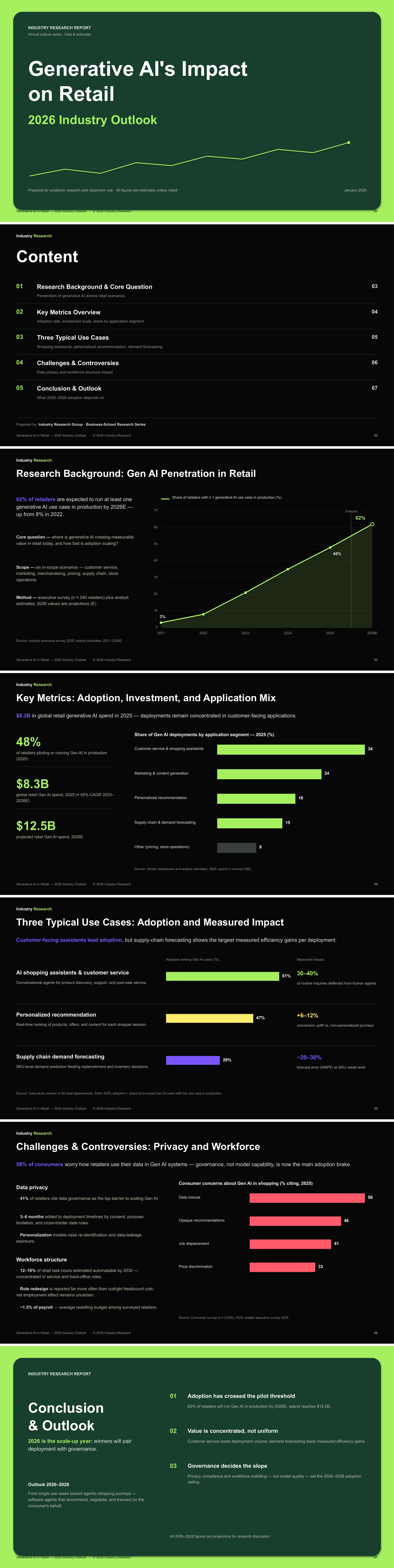 Ink Green Market Trends